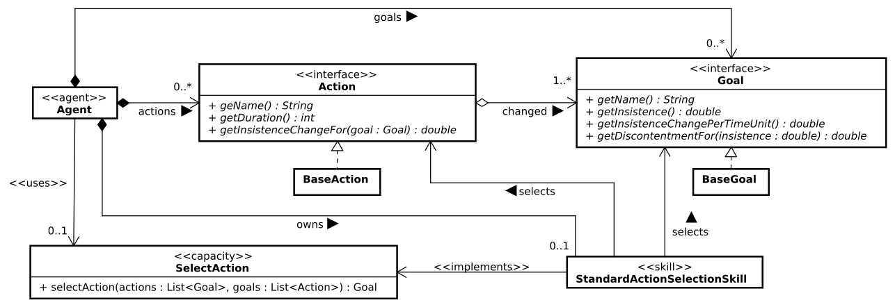 GOB Metamodel